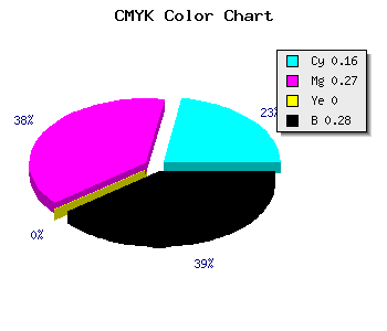 CMYK background color #9985B7 code