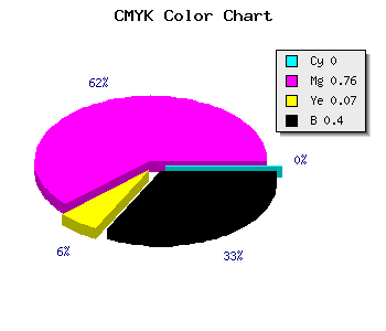 CMYK background color #99248E code