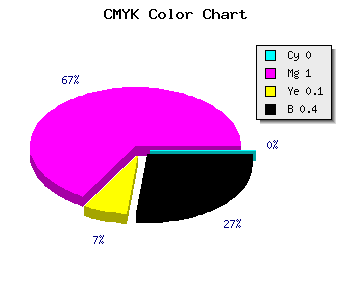 CMYK background color #9A008A code