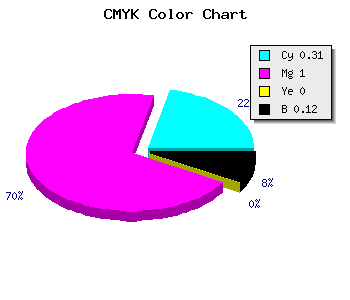 CMYK background color #9A00E0 code