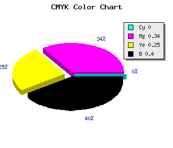 CMYK background color #9A6673 code