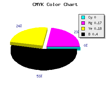 CMYK background color #9A807E code