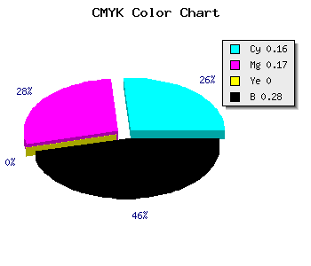 CMYK background color #9A98B8 code