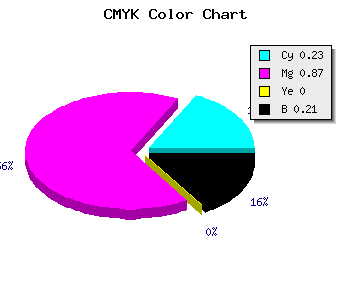 CMYK background color #9A1BC9 code