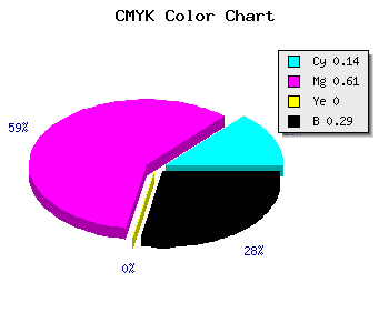 CMYK background color #9A46B4 code