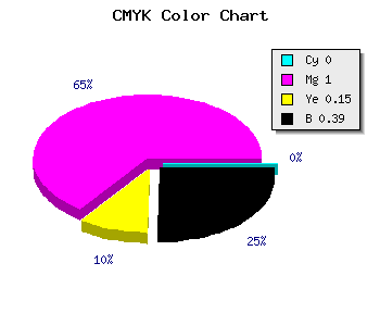 CMYK background color #9B0084 code