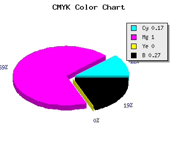 CMYK background color #9B00BA code