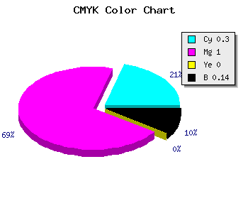 CMYK background color #9B00DC code