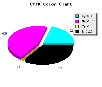 CMYK background color #9B79B9 code