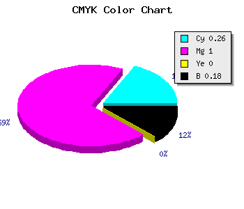 CMYK background color #9C00D2 code