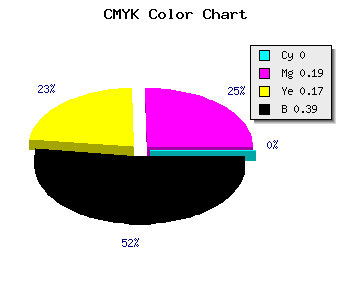 CMYK background color #9C7E82 code