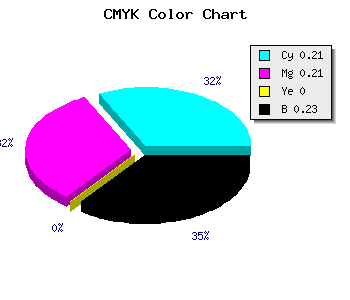 CMYK background color #9C9BC5 code