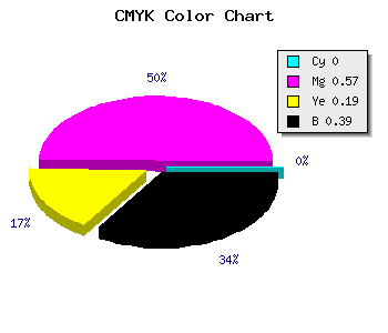 CMYK background color #9C437F code