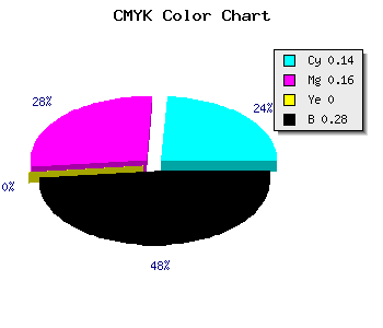 CMYK background color #9D99B7 code