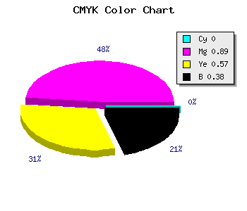 CMYK background color #9D1243 code