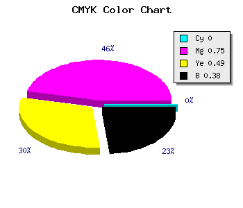 CMYK background color #9D2850 code