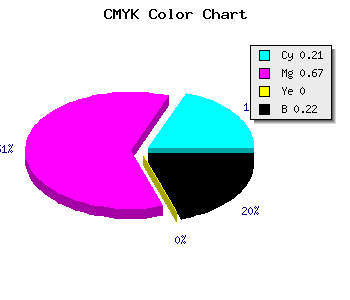 CMYK background color #9D41C7 code