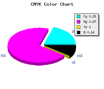 CMYK background color #9D07DB code