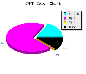 CMYK background color #9E00D2 code