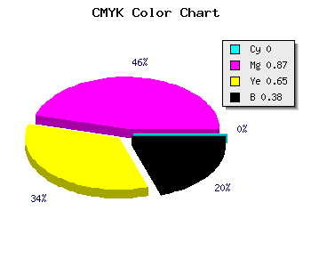 CMYK background color #9E1437 code