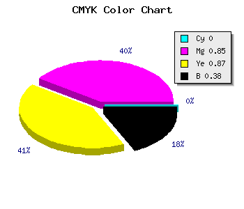 CMYK background color #9E1714 code