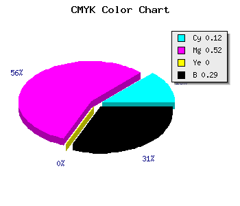 CMYK background color #9E56B4 code