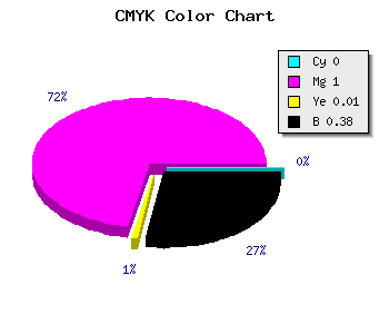 CMYK background color #9F009D code