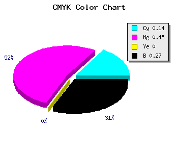 CMYK background color #9F65B9 code