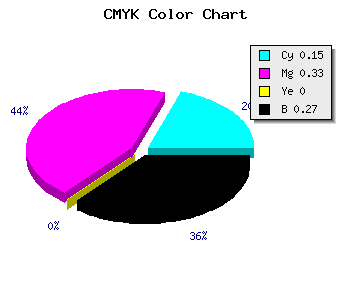 CMYK background color #9F7DBB code