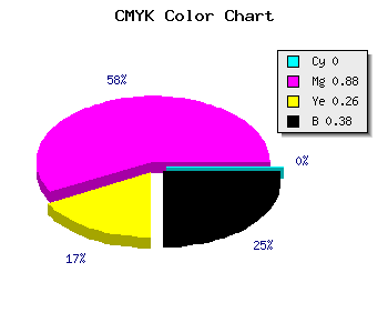 CMYK background color #9F1376 code
