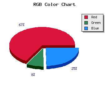 css #9F143B color code html
