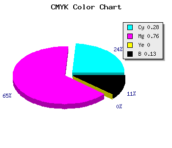CMYK background color #9F36DE code