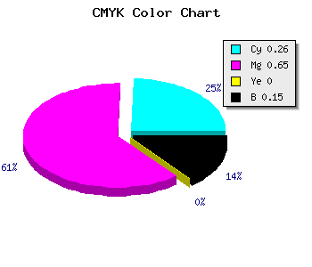 CMYK background color #9F4CD8 code