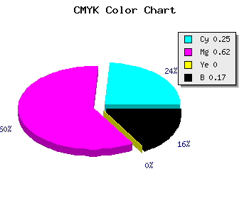 CMYK background color #9F50D4 code