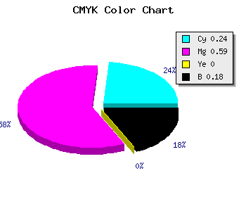 CMYK background color #9F57D2 code