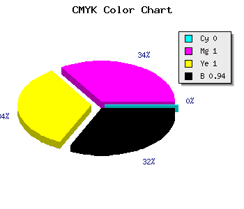 CMYK background color #100000 code