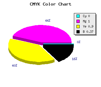 CMYK background color #A00010 code