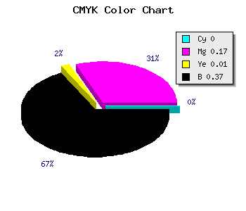 CMYK background color #A0859E code