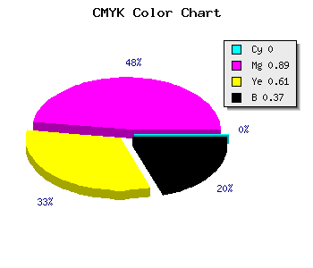 CMYK background color #A0123E code
