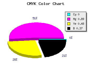 CMYK background color #A01253 code