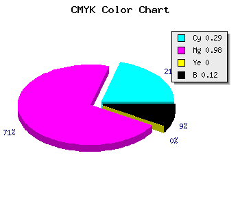 CMYK background color #A004E0 code