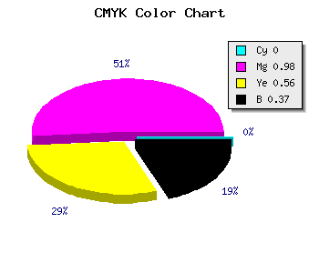 CMYK background color #A00447 code