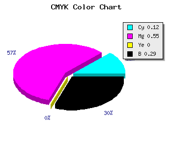 CMYK background color #A052B6 code