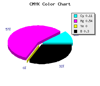 CMYK background color #A053B3 code
