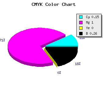 CMYK background color #A100BD code