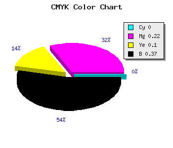 CMYK background color #A17D91 code