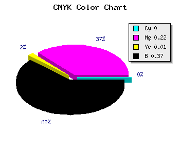 CMYK background color #A17D9F code