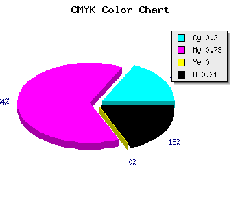 CMYK background color #A136C9 code