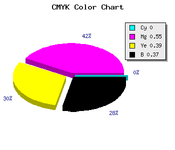 CMYK background color #A14962 code