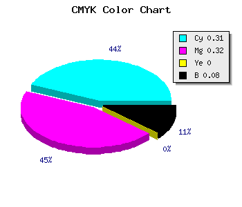CMYK background color #A29FEB code